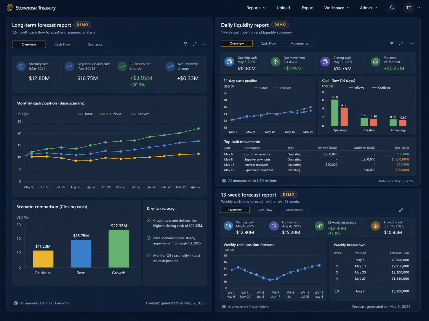 SLOS treasury reporting screen